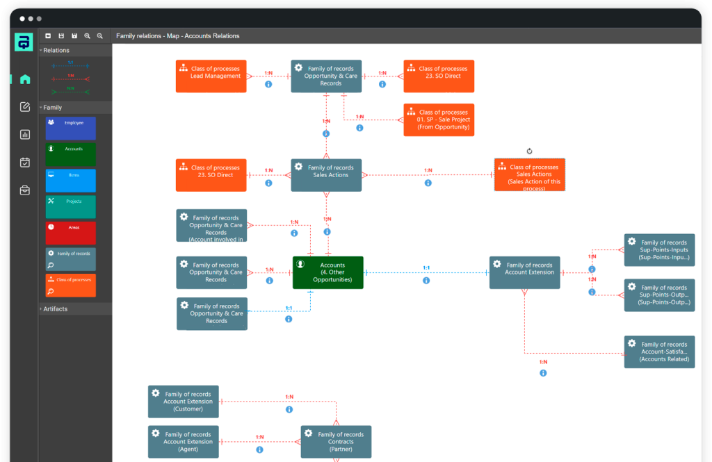 nocode-estructura-datos
