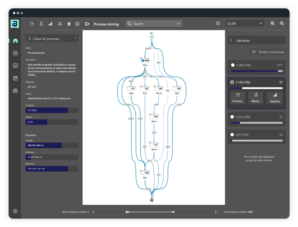 global-analysis-classes-process