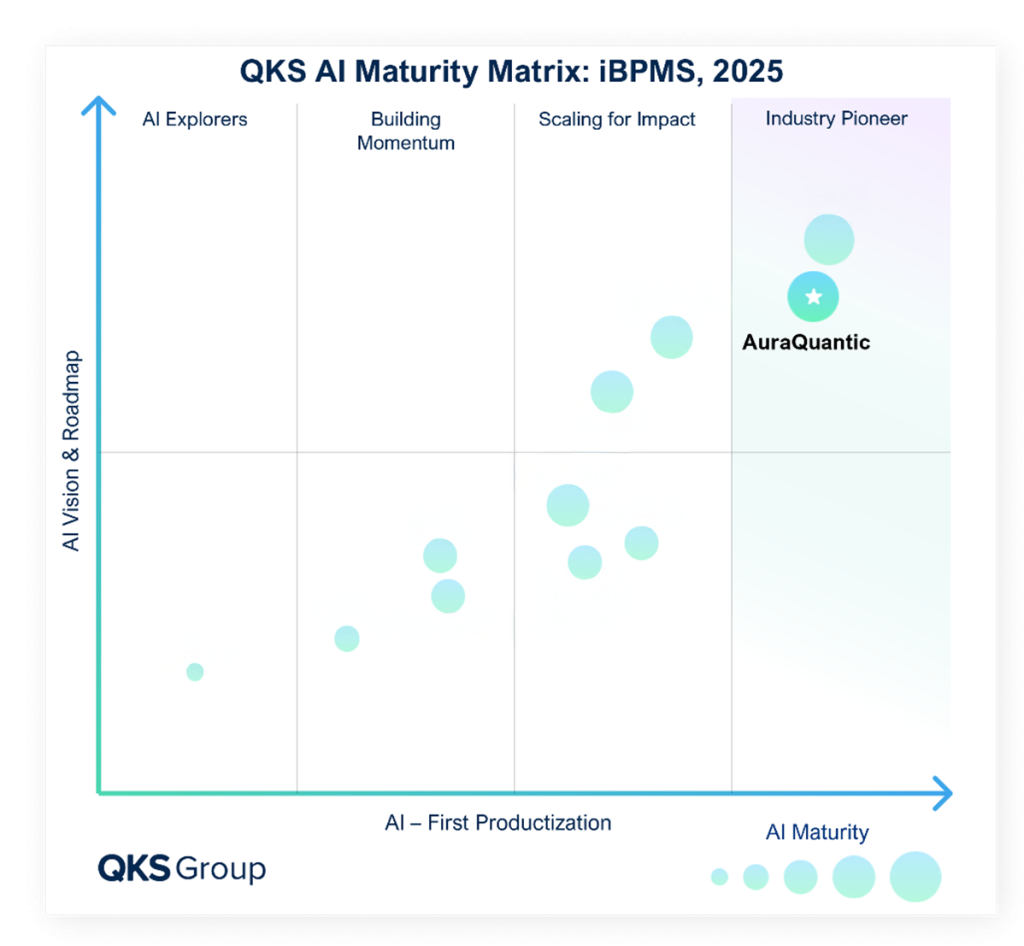 qks-ai-maturity-matrix-2025