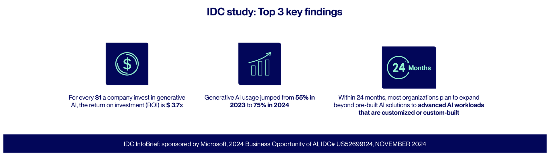 business-opportunity-ai-idc-study