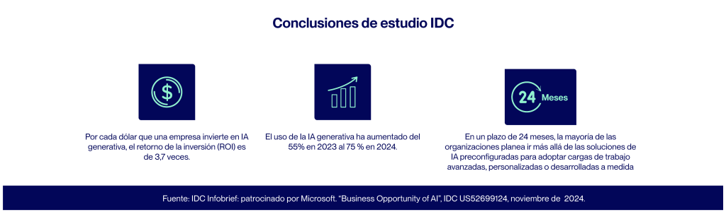 conclusiones-estudio-idc-business opportunity-ai