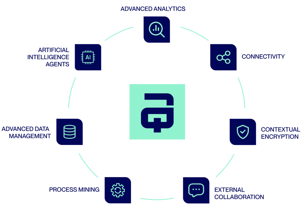 estructura-quantums-auraquantic