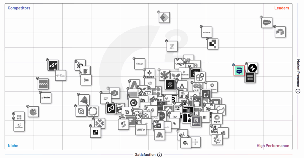 report-g2-grid-no-code-leader