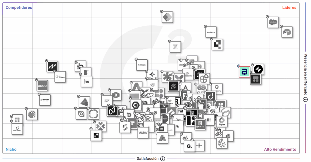 report-g2-grid-no-code-lider-auraquantic