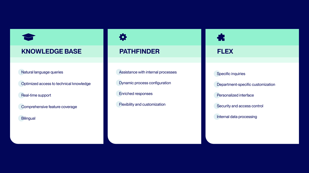 q-ai-assistant-agent-types
