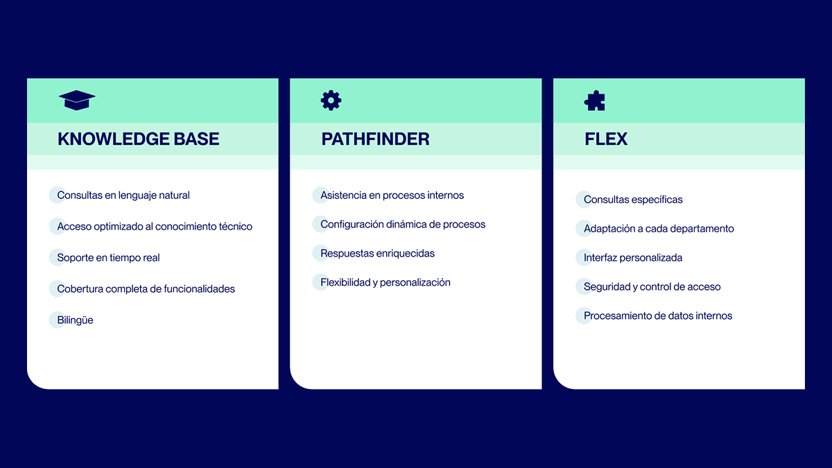 tipos-agentes-ia-auraquantic